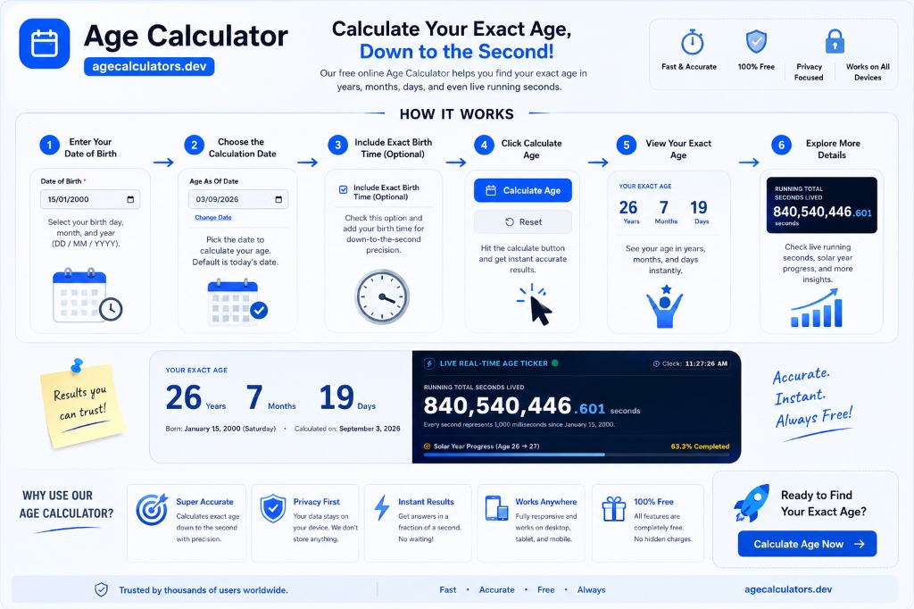 Калькулятор Возраста – How to calculate your exact age in years, months, days and seconds on agecalculators.dev